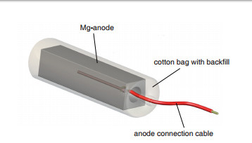 Θυσιαστικές άνοδοι μαγνήσιου ανοξείδωτου πυρήνων Q235 χάλυβα με Backfill βαμβακιού καλωδίων AWG τις τυποποιημένες σκόνες
